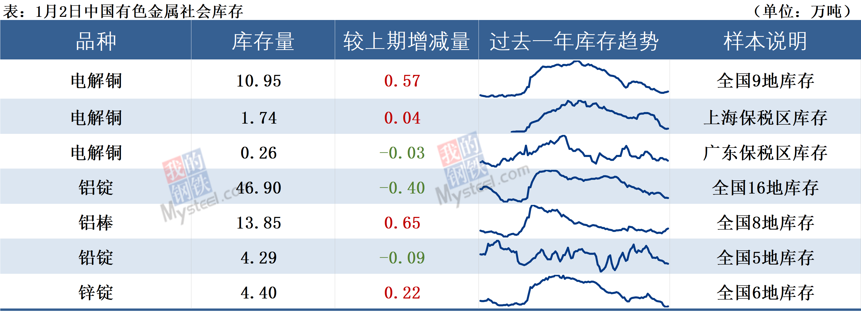 投资者普遍预期，NFT市场行情持续升温